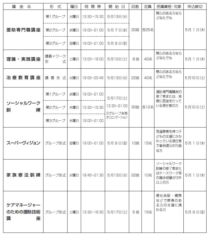 ���C�v���O�����ꗗ