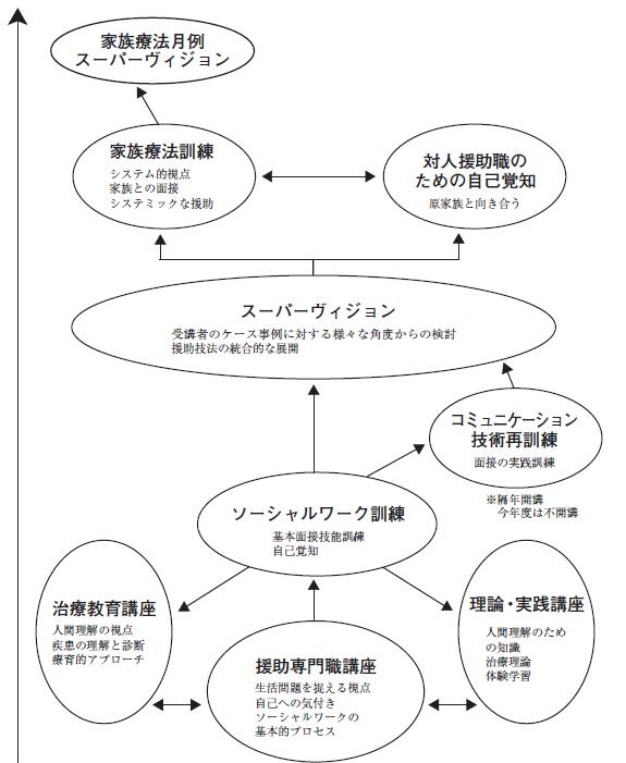 step